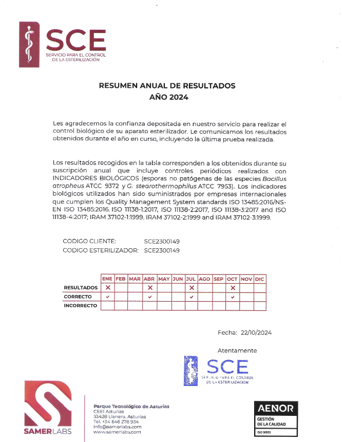 Resumen anual de resultados